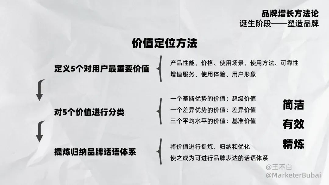 产品经理，产品经理网站